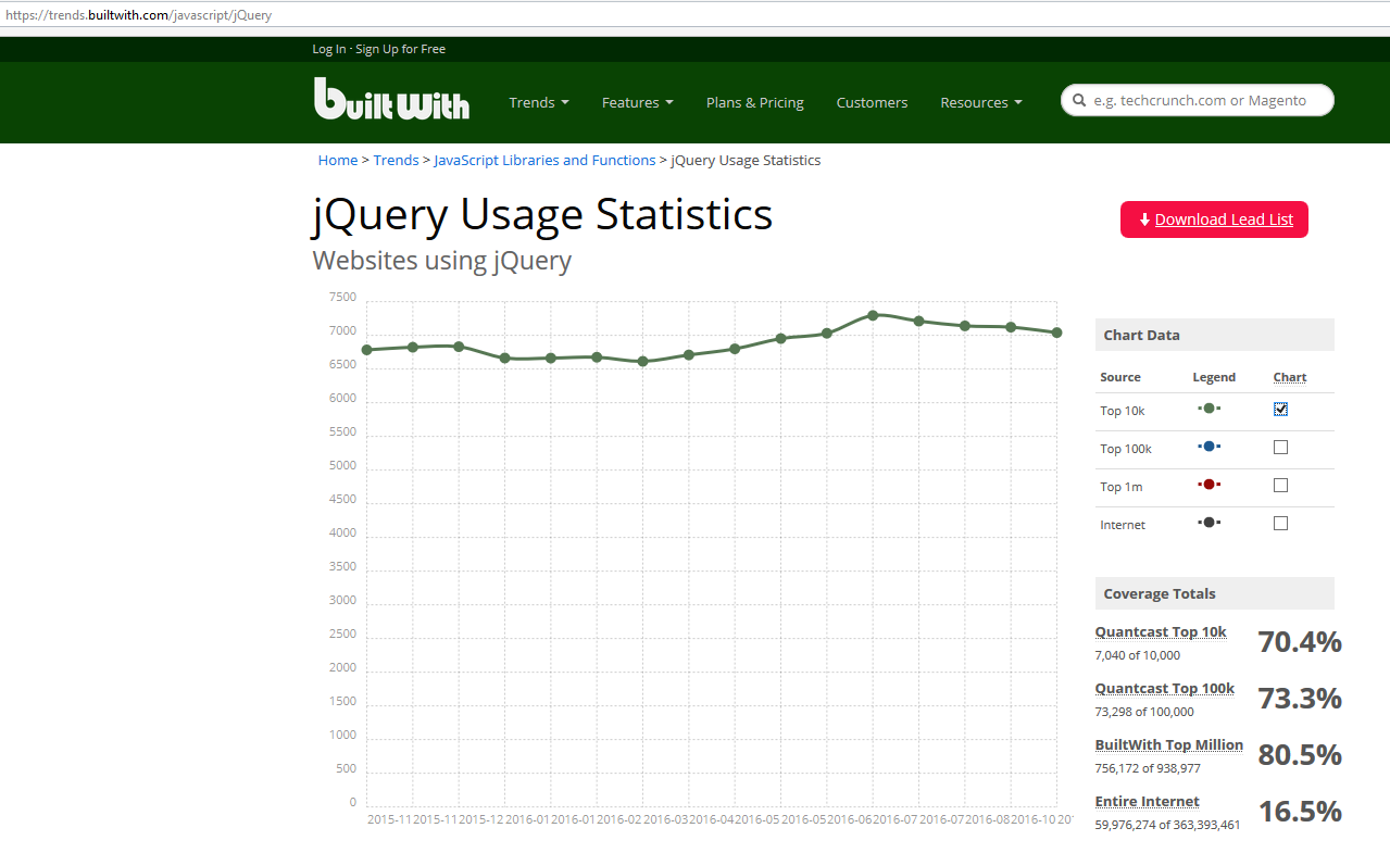 ../../_images/jquery_stats_2016_10.png